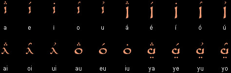 Tengwar vowels and dipthongs for Quenya